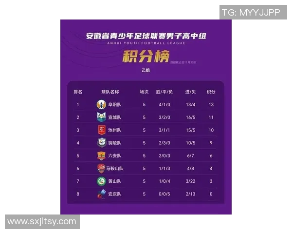 宣城足球明星最新名单揭晓他们将为家乡争光添彩 宣城足球明星最新名单揭晓他们将为家乡争光添彩